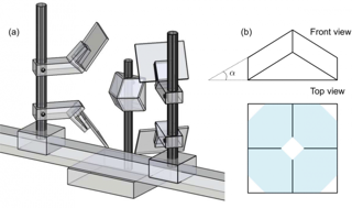ETH Zurich design of the image splitter (e.g. Hoyer et al. 2005) (right) four view image splitter design